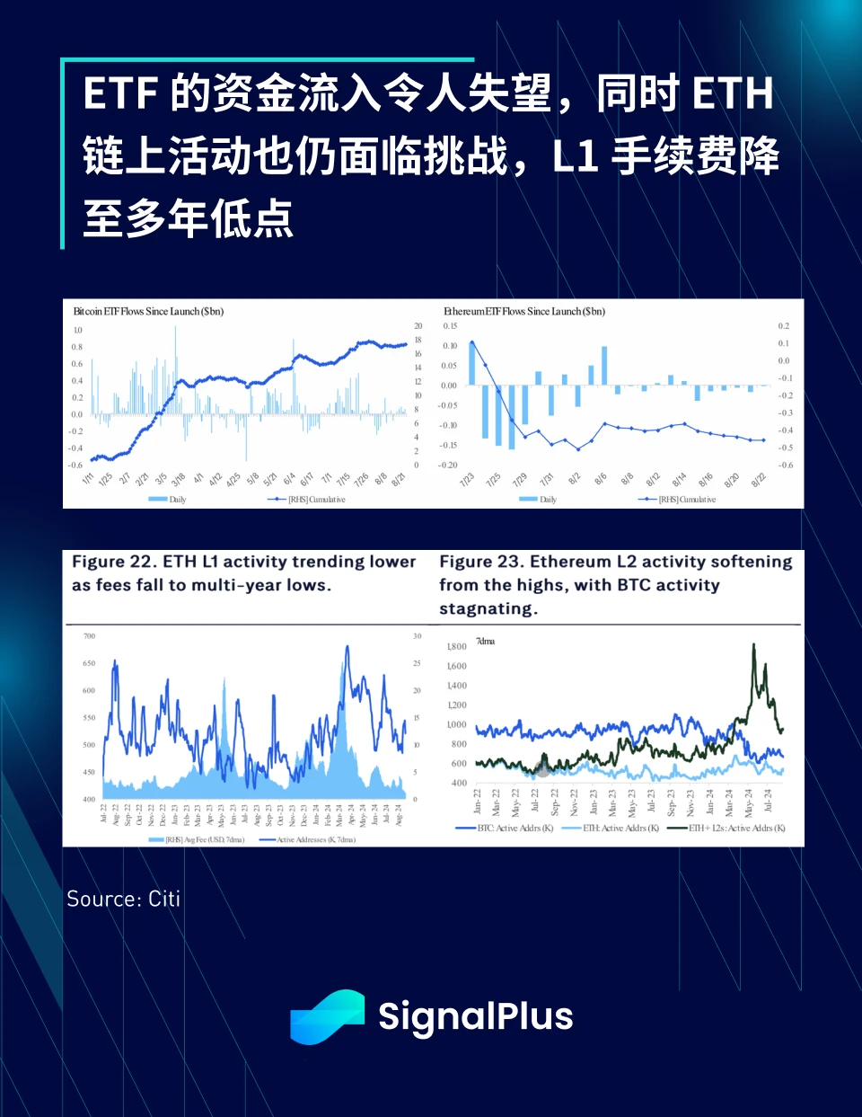 SignalPlus宏观分析特别版：