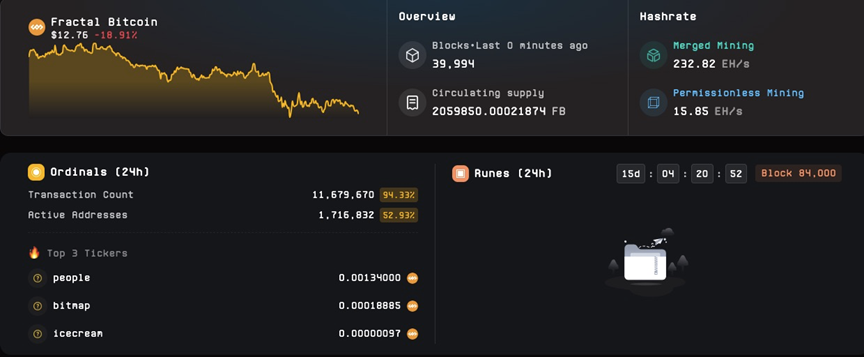 Fractal Bitcoin：BTC原生扩展解决方案，重燃BTC生态之火 (https://www.qianyan.tech/) 区块链 第3张