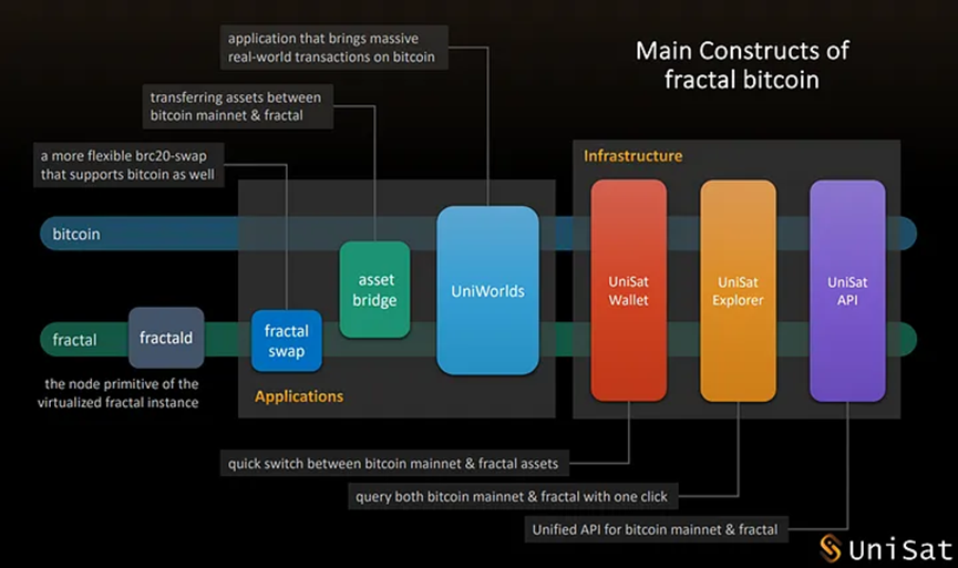 Fractal Bitcoin：BTC原生扩展解决方案，重燃BTC生态之火 (https://www.qianyan.tech/) 区块链 第4张