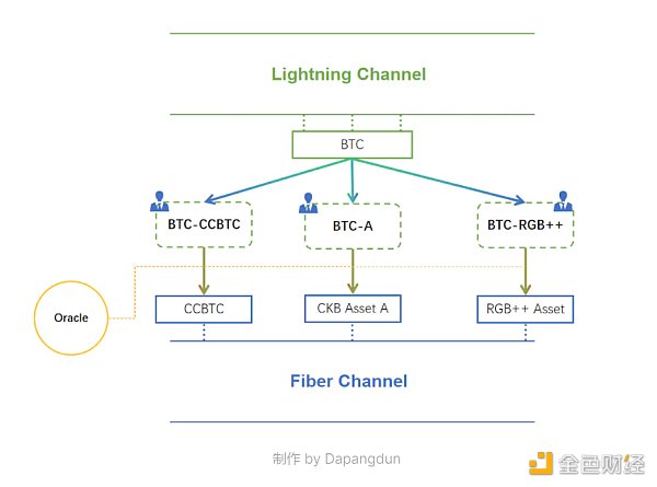 CKB：闪电网络促新局 落地场景需发力  (https://www.qianyan.tech/) 区块链 第3张