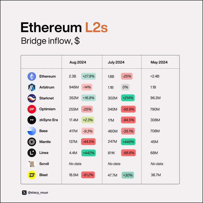 9张图表解读Layer2真实现状 (https://www.qianyan.tech/) 区块链 第7张