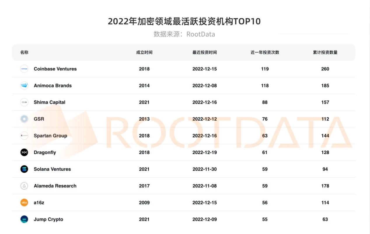 加密创投周期进化论（下篇）：失落的未来  (https://www.qianyan.tech/) 区块链 第8张