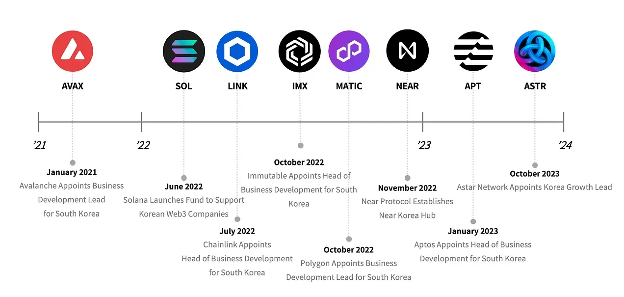 Tiger Research：韩国仍是区块链主网的战略要地吗？ (https://www.qianyan.tech/) 区块链 第1张