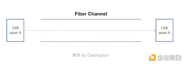 CKB：闪电网络促新局 落地场景需发力  (https://www.qianyan.tech/) 区块链 第2张