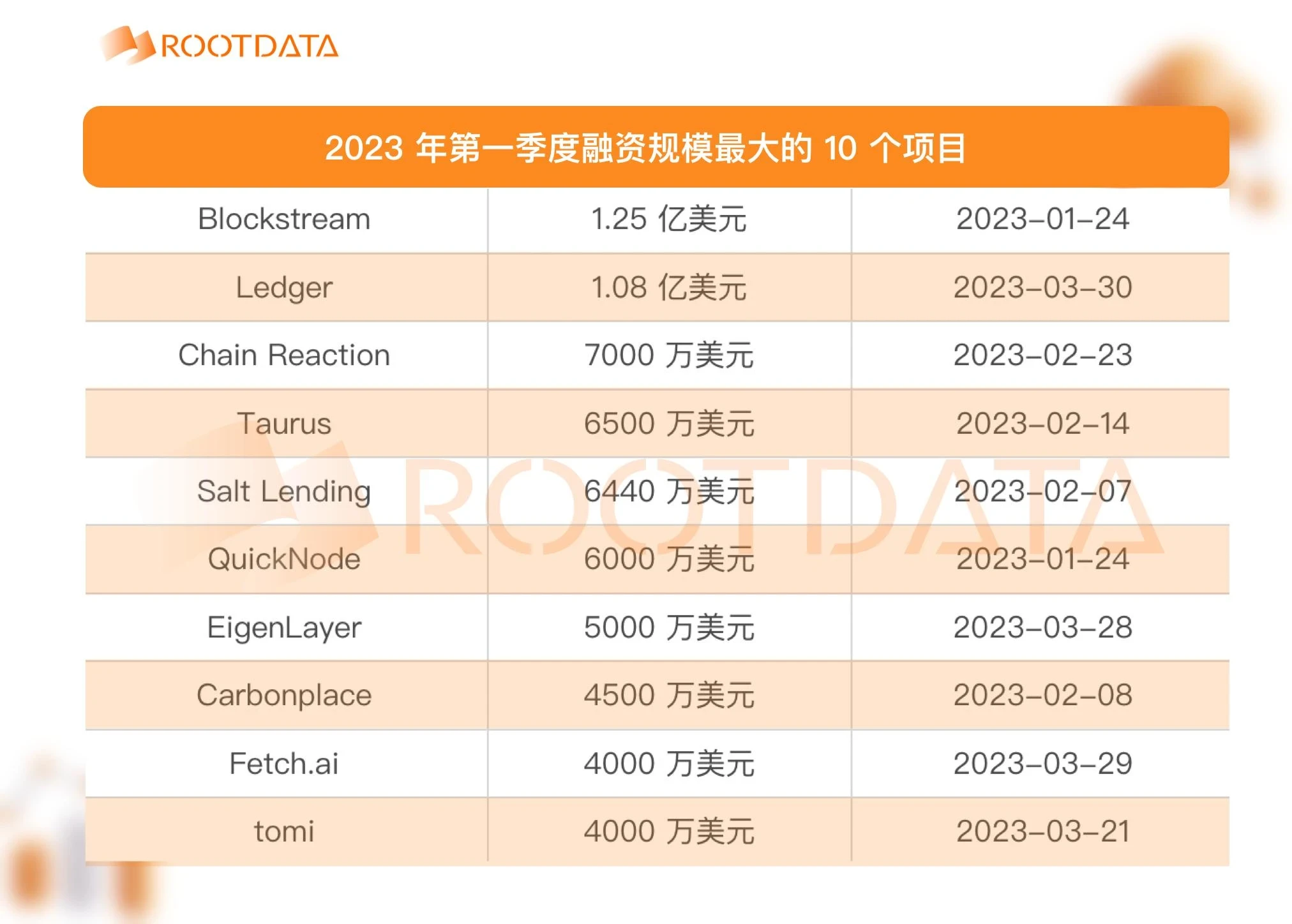 加密创投周期进化论（下篇）：失落的未来  (https://www.qianyan.tech/) 区块链 第6张