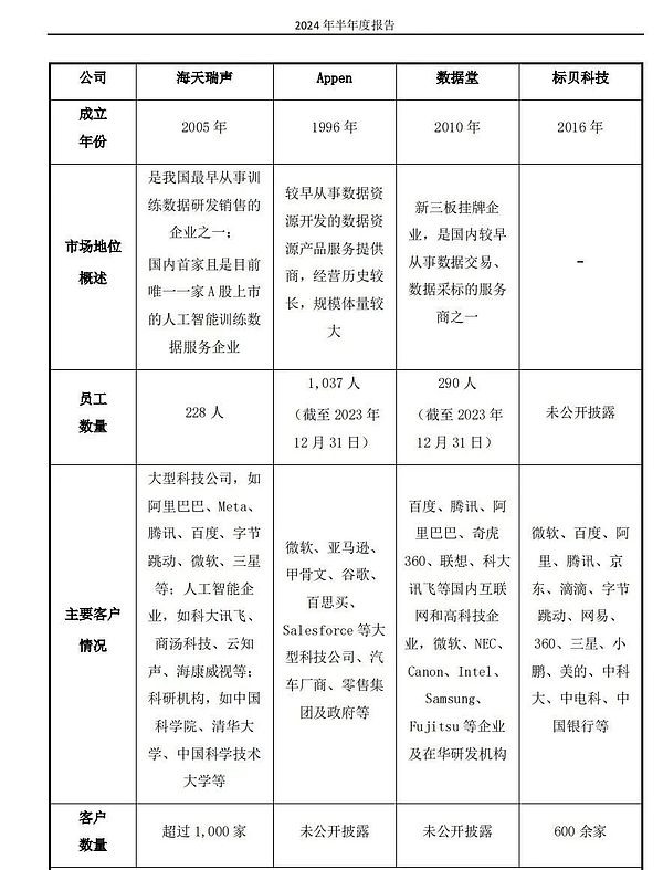 起底AIGC概念股：退潮之后谁在裸泳？ (https://www.qianyan.tech/) 区块链 第4张