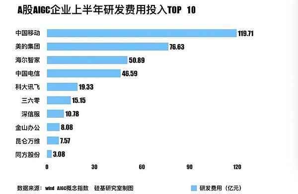 起底AIGC概念股：退潮之后谁在裸泳？ (https://www.qianyan.tech/) 区块链 第9张