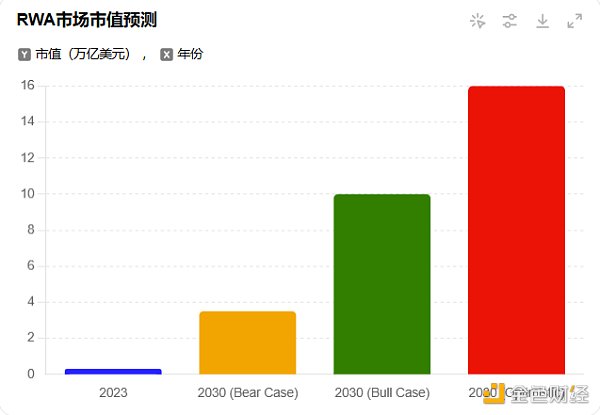 RWA：真实资产的崛起  (https://www.qianyan.tech/) 区块链 第7张