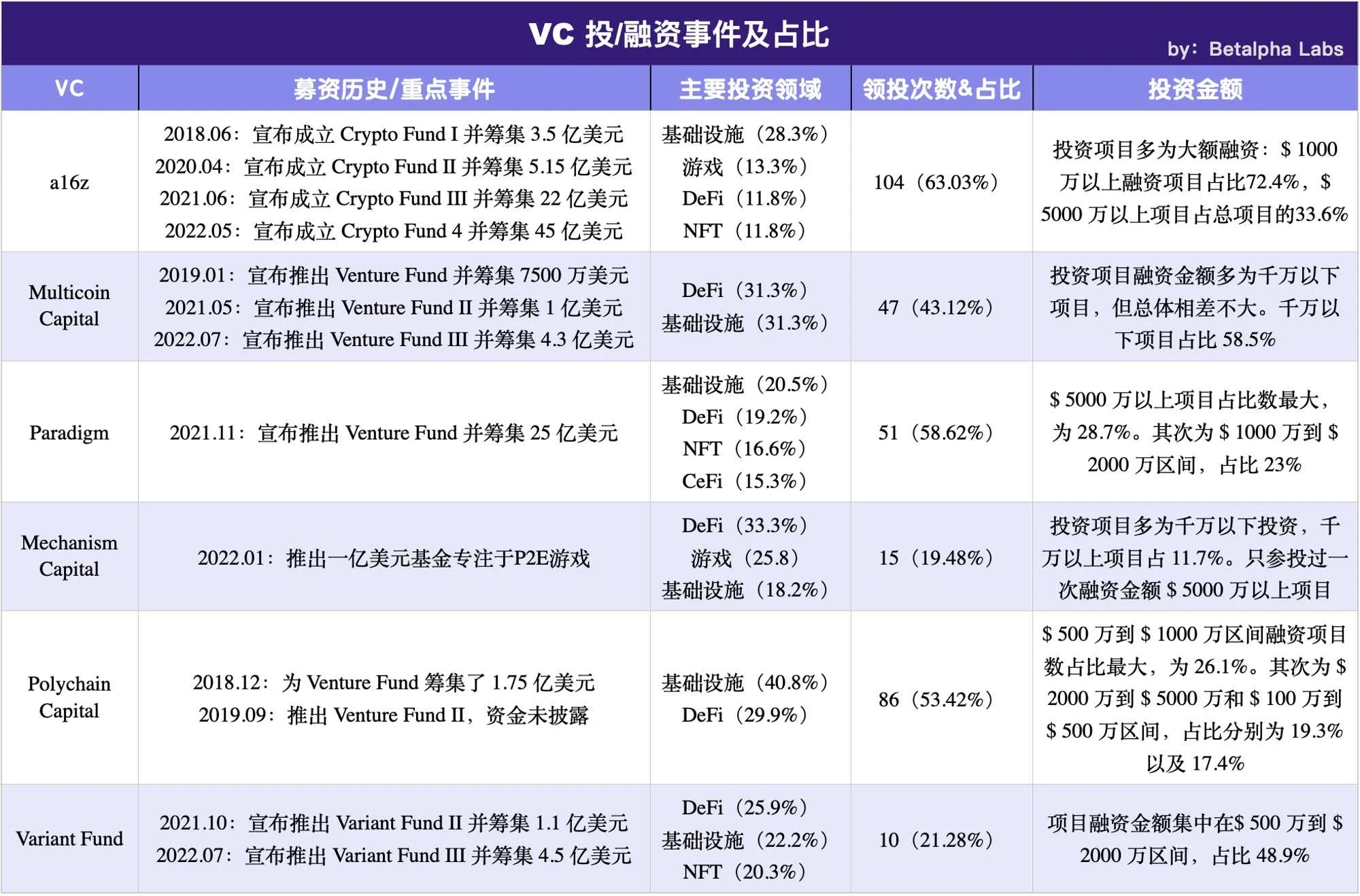 加密创投周期进化论（下篇）：失落的未来  (https://www.qianyan.tech/) 区块链 第11张