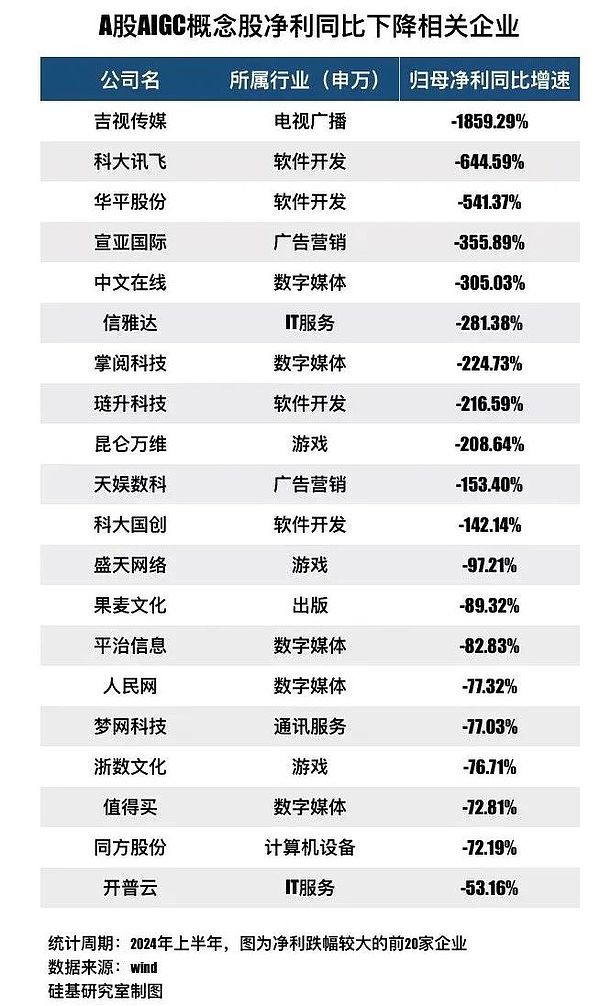 起底AIGC概念股：退潮之后谁在裸泳？ (https://www.qianyan.tech/) 区块链 第2张