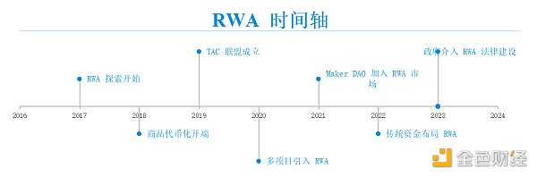 RWA：真实资产的崛起  (https://www.qianyan.tech/) 区块链 第3张