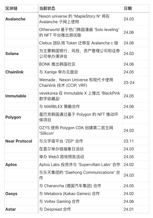 Tiger Research：韩国仍是区块链主网的战略要地吗？ (https://www.qianyan.tech/) 区块链 第2张