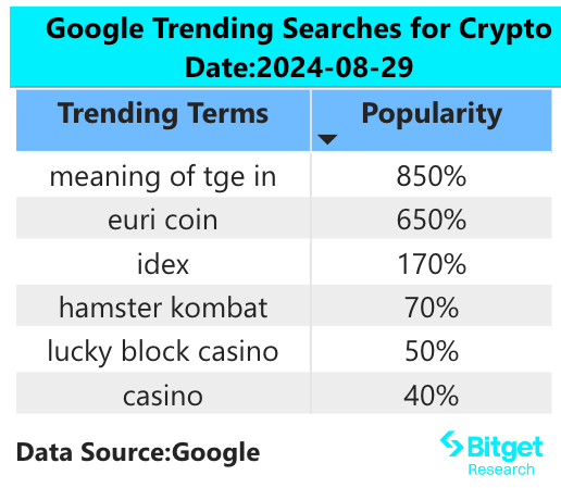 Bitget研究院：ETH/BTC汇率对触及近3年低位，ETH或将触底反弹  (https://www.qianyan.tech/) 区块链 第2张