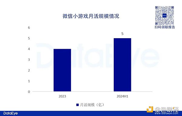 谈谈为什么投资catizen以及tg投资悖论下catizen的稀缺性  (https://www.qianyan.tech/) 区块链 第2张