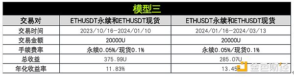 策略实测04 ｜ OKX与AICoin研究院：资金费套利策略  (https://www.qianyan.tech/) 区块链 第16张