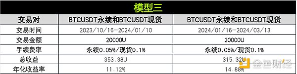 策略实测04 ｜ OKX与AICoin研究院：资金费套利策略  (https://www.qianyan.tech/) 区块链 第13张