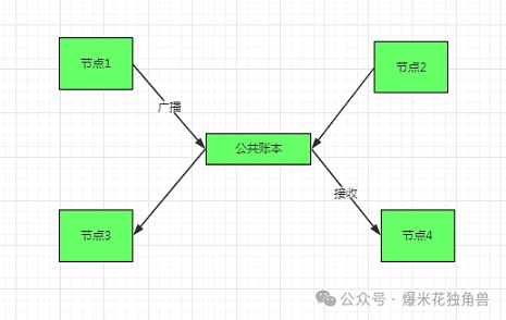 TOKEN2049透视：数字货币重塑经济权力 (https://www.qianyan.tech/) 区块链 第8张