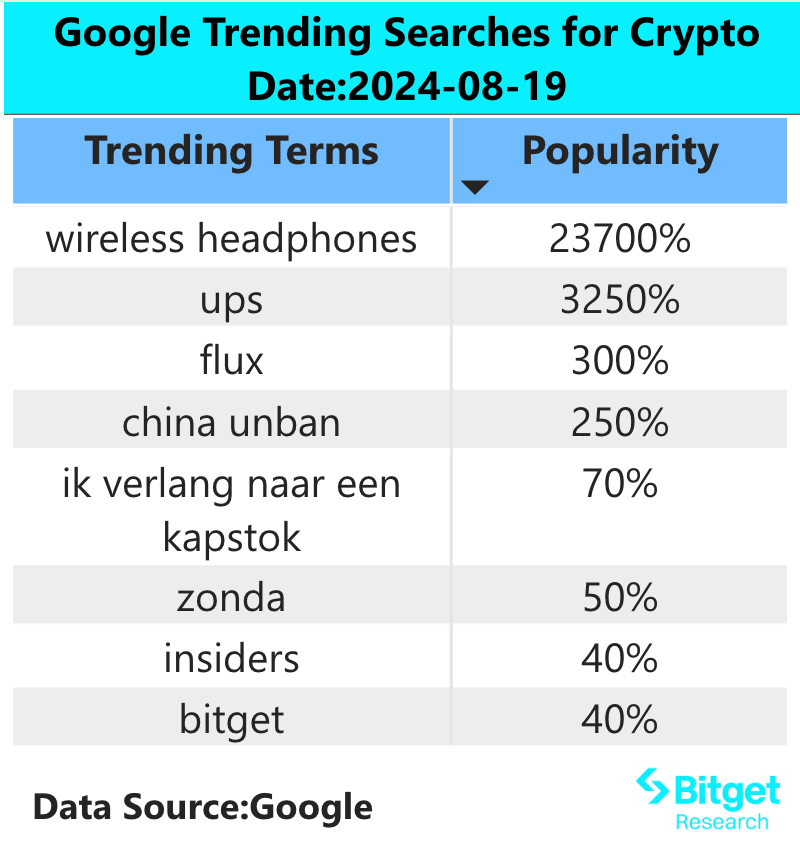 Bitget研究院：DOGS支持空投直接预充值到Bitget，ETH Gas触底可考虑分批建仓  (https://www.qianyan.tech/) 区块链 第2张