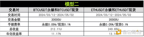 策略实测04 ｜ OKX与AICoin研究院：资金费套利策略  (https://www.qianyan.tech/) 区块链 第10张