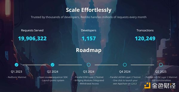 Paradigm 投资的 EVM L2 项目 Reddio 有何独特之处？  (https://www.qianyan.tech/) 区块链 第3张