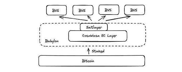 BTC 质押会是区块链世界的下一个引流利器吗？ (https://www.qianyan.tech/) 区块链 第2张