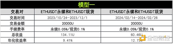 策略实测04 ｜ OKX与AICoin研究院：资金费套利策略  (https://www.qianyan.tech/) 区块链 第7张