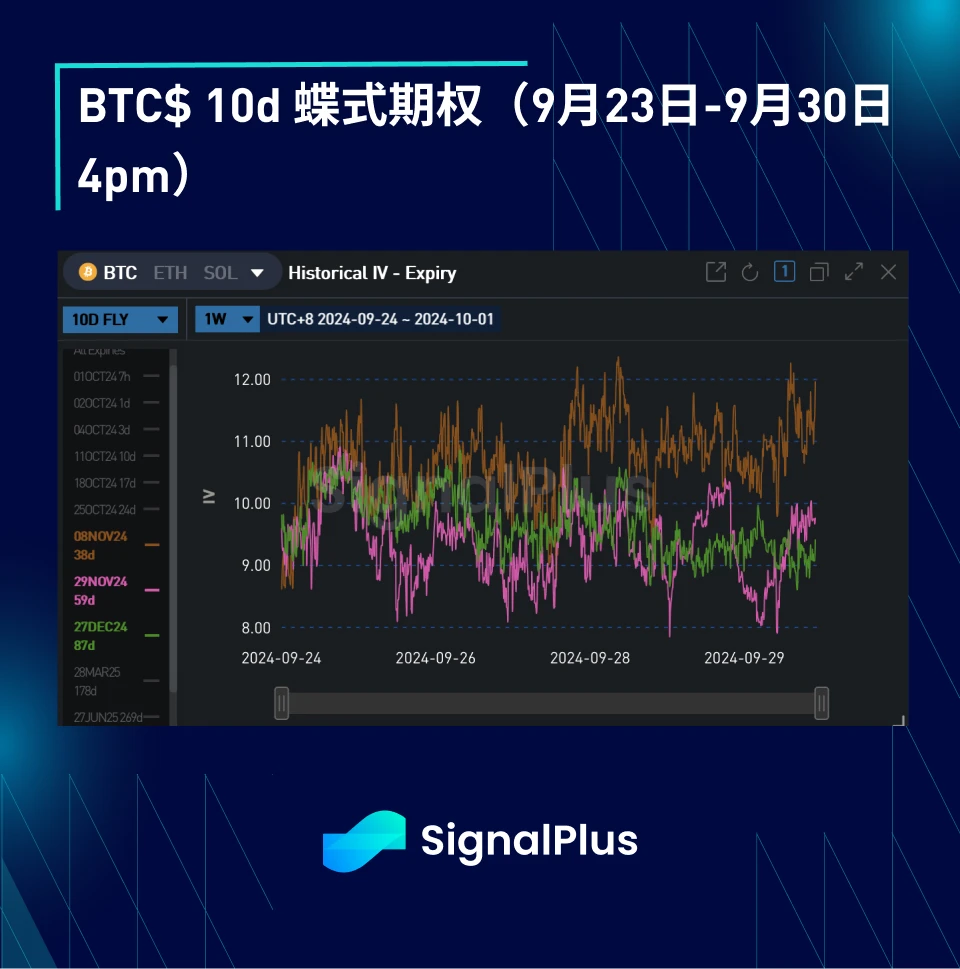 BTC波动率：一周回顾2024年9月23日–9月30日 (https://www.qianyan.tech/) 区块链 第4张