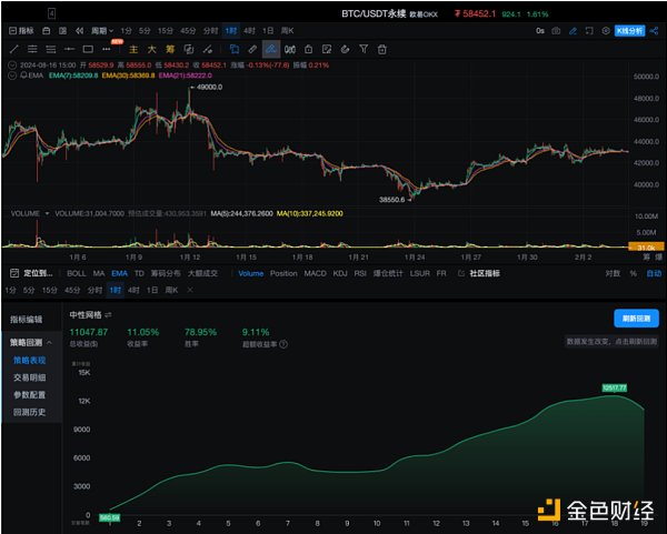 策略实测02 ｜ OKX与AICoin研究院：网格策略  (https://www.qianyan.tech/) 区块链 第3张