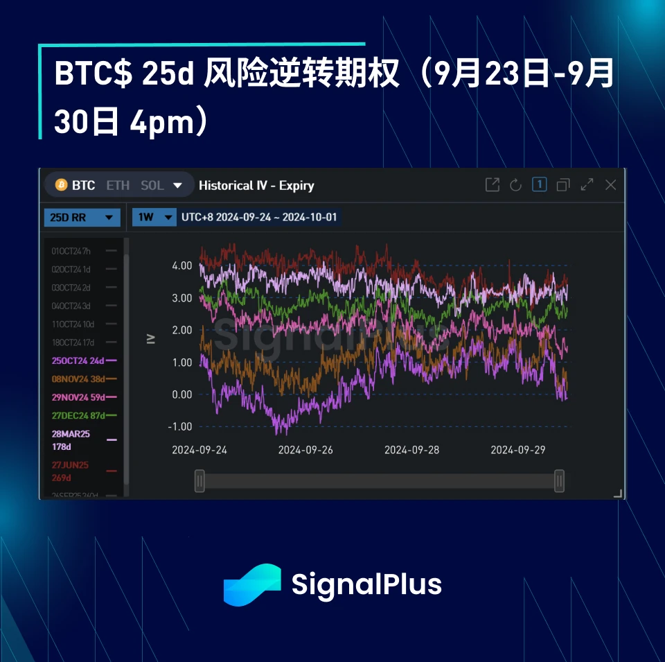 BTC波动率：一周回顾2024年9月23日–9月30日 (https://www.qianyan.tech/) 区块链 第5张