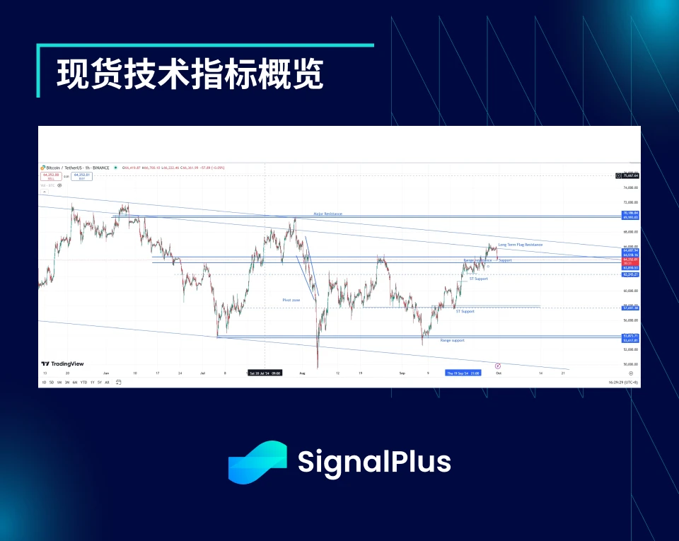 BTC波动率：一周回顾2024年9月23日–9月30日 (https://www.qianyan.tech/) 区块链 第2张