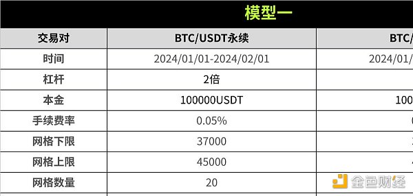 策略实测02 ｜ OKX与AICoin研究院：网格策略  (https://www.qianyan.tech/) 区块链 第5张