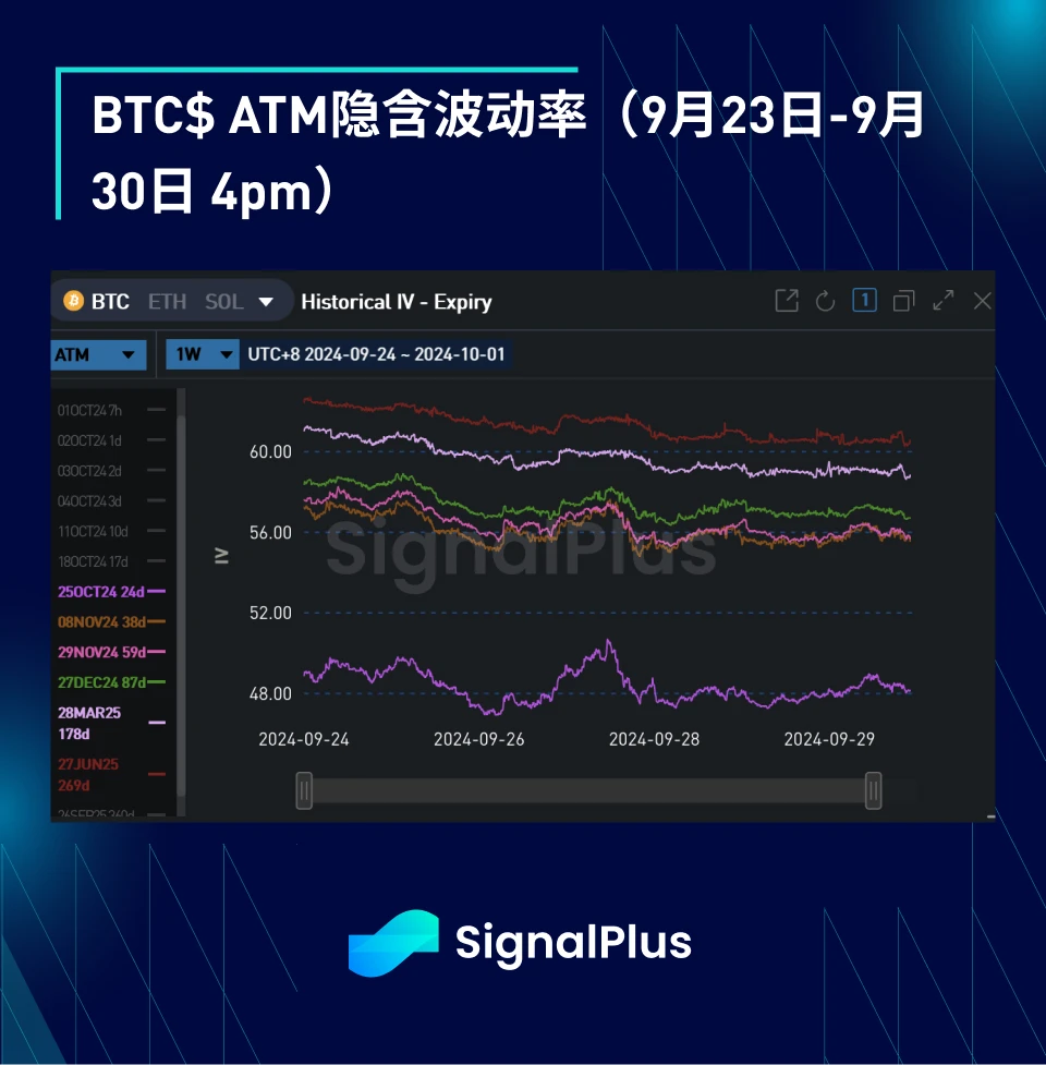 BTC波动率：一周回顾2024年9月23日–9月30日 (https://www.qianyan.tech/) 区块链 第3张