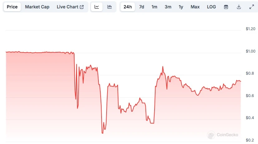 NFT清算合约漏洞遭黑客攻击，Onyx Protocol稳定币VUSD脱锚下跌70% (https://www.qianyan.tech/) 区块链 第2张