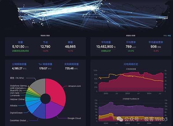 系统解读Fiber：把闪电网络嫁接到CKB上的宏大实验  (https://www.qianyan.tech/) 区块链 第3张