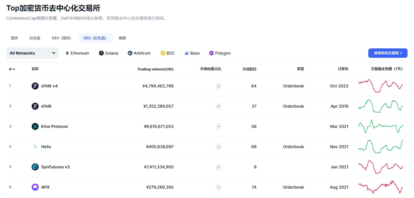 卖V3交易软件、遭黑客攻击，dYdX在下什么棋？  (https://www.qianyan.tech/) 区块链 第6张