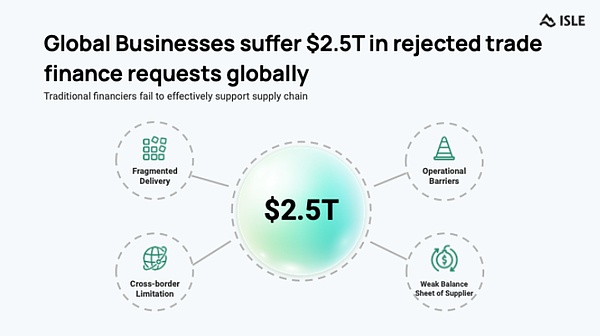 新金融集群革命：为什么 PayFi 市场规模或将 20 倍于 DeFi ？ (https://www.qianyan.tech/) 区块链 第3张