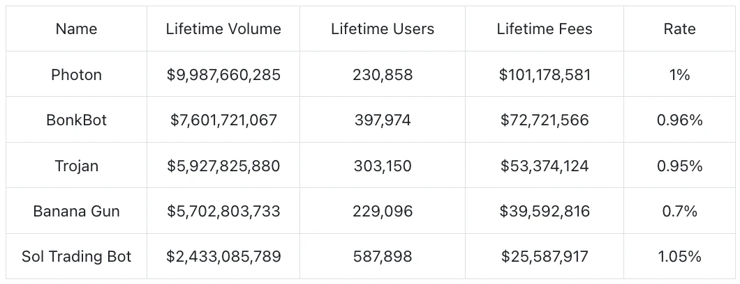 Trading Bot：Dex的另一种生存业态  (https://www.qianyan.tech/) 区块链 第4张