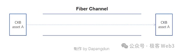 系统解读Fiber：把闪电网络嫁接到CKB上的宏大实验  (https://www.qianyan.tech/) 区块链 第11张