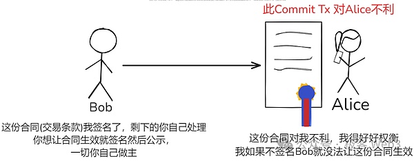 系统解读Fiber：把闪电网络嫁接到CKB上的宏大实验  (https://www.qianyan.tech/) 区块链 第7张