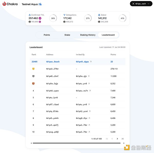 BTC LSD 如何帮助更多用户分享BTC质押收益？  (https://www.qianyan.tech/) 区块链 第8张