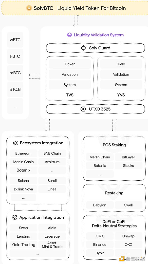 BTC LSD 如何帮助更多用户分享BTC质押收益？  (https://www.qianyan.tech/) 区块链 第5张