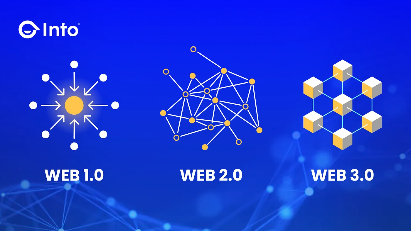 ​INTO： Web3世界的“价值引力场” (https://www.qianyan.tech/) 区块链 第2张