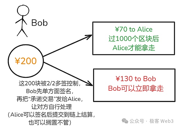 系统解读Fiber：把闪电网络嫁接到CKB上的宏大实验  (https://www.qianyan.tech/) 区块链 第6张