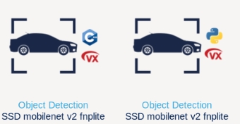 如何在STM32上运行AI应用-基于米尔SMT32MP257开发板 (https://www.qianyan.tech/) 头条 第7张