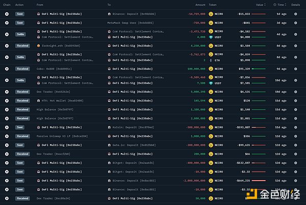 以大小写NEIRO为例 教你如何找到 MEME COIN 的庄 (https://www.qianyan.tech/) 区块链 第29张