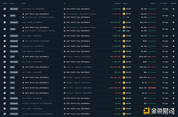 以大小写NEIRO为例 教你如何找到 MEME COIN 的庄 (https://www.qianyan.tech/) 区块链 第31张