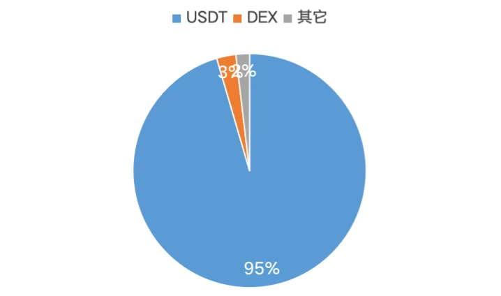 深度解读：Ethereum、Solana和Tron三大公链的收入可持续性  (https://www.qianyan.tech/) 区块链 第13张