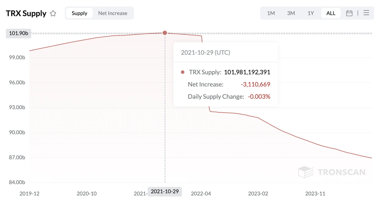 深度解读：Ethereum、Solana和Tron三大公链的收入可持续性  (https://www.qianyan.tech/) 区块链 第12张