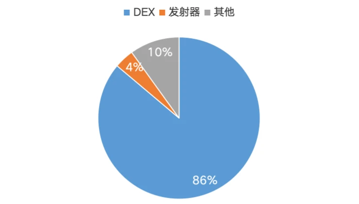 深度解读：Ethereum、Solana和Tron三大公链的收入可持续性  (https://www.qianyan.tech/) 区块链 第5张