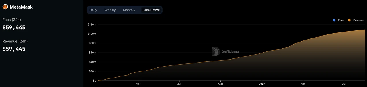 深度解读：Ethereum、Solana和Tron三大公链的收入可持续性  (https://www.qianyan.tech/) 区块链 第4张